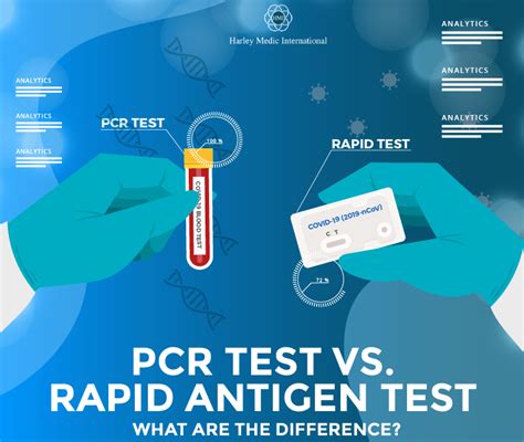 why is it so hard to get a pcr test|rapid antigen test false negative.